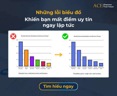 cách chọn biểu đồ