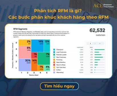 phân khúc khách hàng theo RFM model